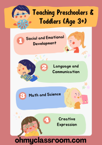 What to Teach 3 & 4 Year Old Preschoolers & Toddlers