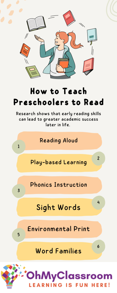 How to Teach Preschoolers to Read