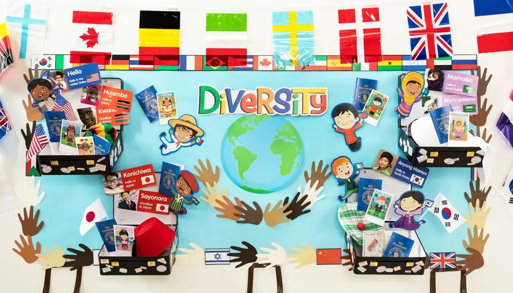 27 Easy Back to School Bulletin Board Ideas