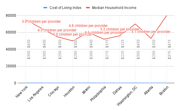 how-much-is-daycare-for-an-infant-per-week-2023-ohmyclassroom