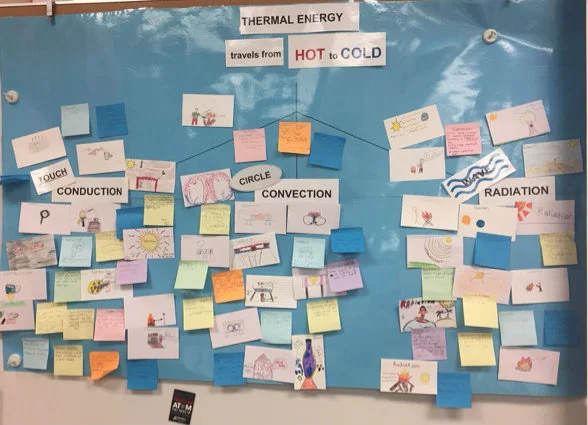 27 Creative Word Wall Ideas for Small Spaces - OhMyClassroom.com