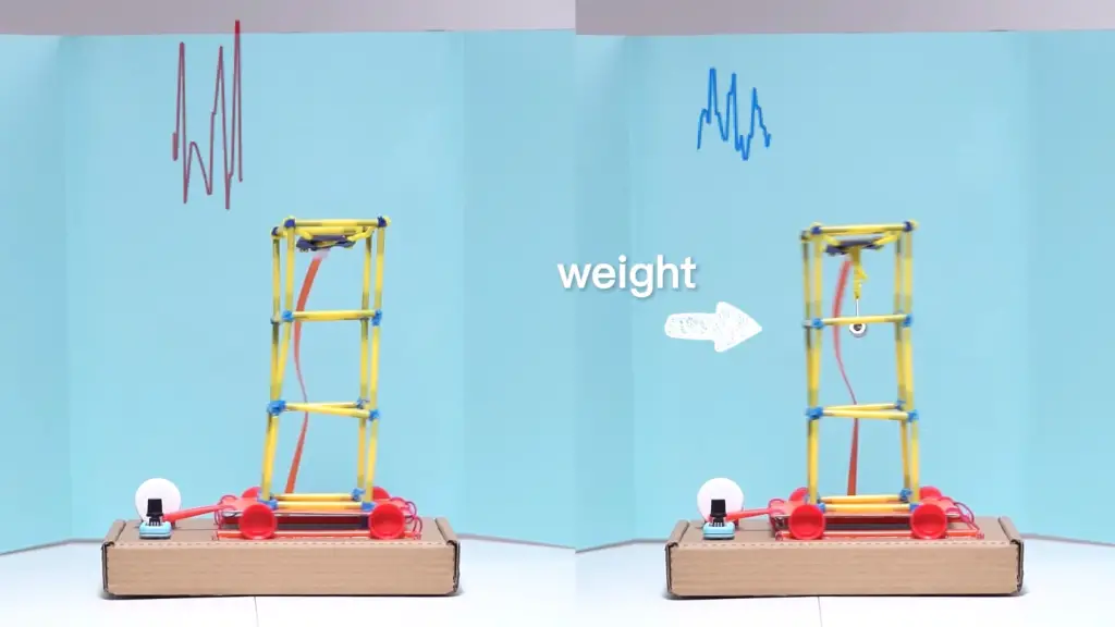 35 Fun Stem Projects for Middle School